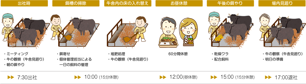 内田畜産一日のスケジュール