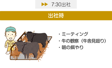 内田畜産一日のスケジュール
