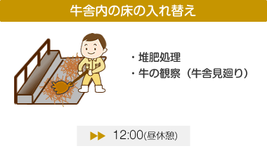 内田畜産一日のスケジュール